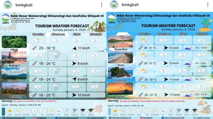 Prakiraan cuaca Bali besok 4 Januari 2026, Kintamani Bangli diguyur hujan siang hari