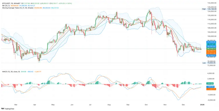 Bitcoin bottom in? BTC price prediction and why investors are turning ...