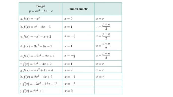 AA1Tv7cl Kunci Jawaban Matematika Kelas 10 Halaman 151-154, Ayo Bekerja Sama