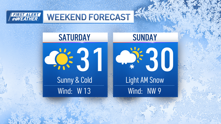 Bitter cold this weekend with a chance for light snow on Sunday