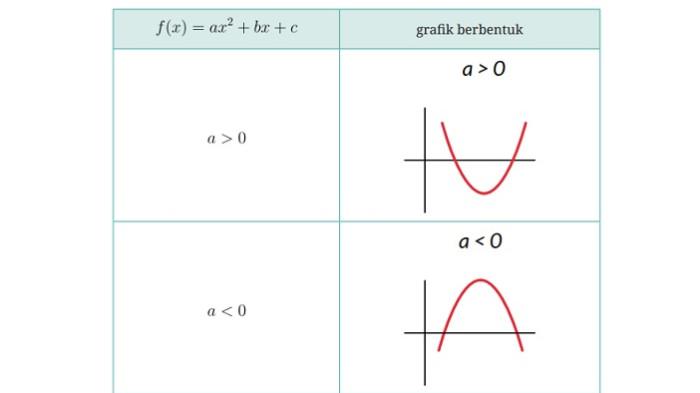 AA1TvePf Kunci Jawaban Matematika Kelas 10 Halaman 151-154, Ayo Bekerja Sama