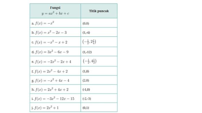 AA1TvePm Kunci Jawaban Matematika Kelas 10 Halaman 151-154, Ayo Bekerja Sama