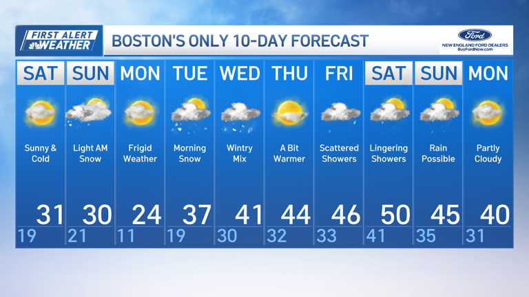 Bitter cold this weekend with a chance for light snow on Sunday