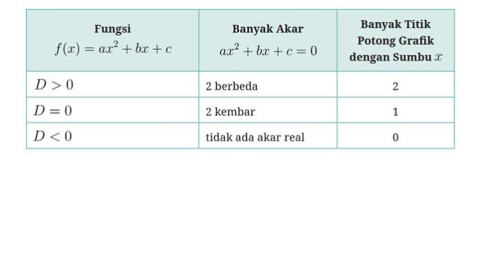 AA1Tvgrj Kunci Jawaban Matematika Kelas 10 Halaman 151-154, Ayo Bekerja Sama