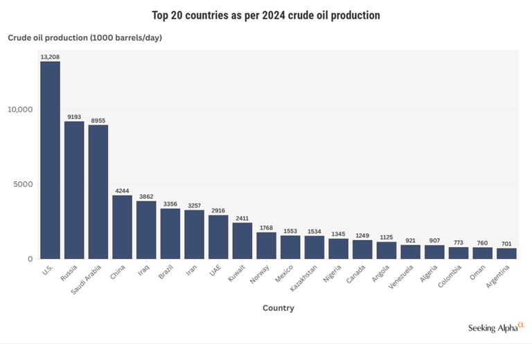 Venezuela has world's largest proven crude oil reserves, but severely ...