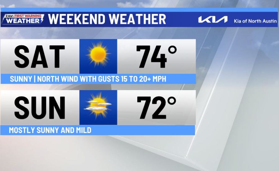 Mild weather for this first weekend of January