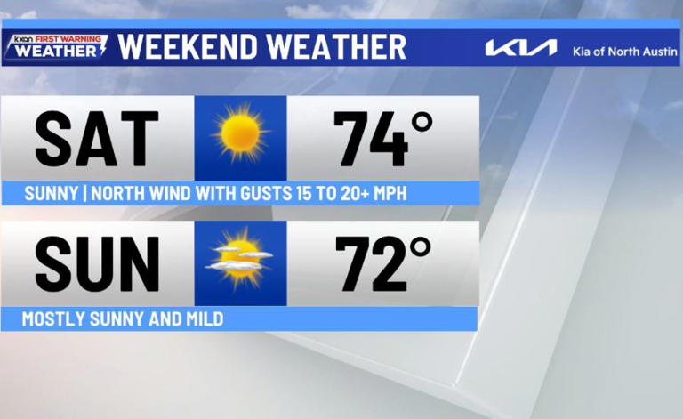Mild weather for this first weekend of January