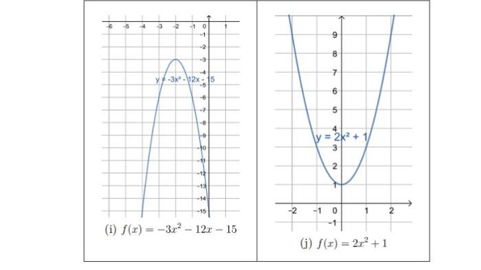 AA1TvlH8 Kunci Jawaban Matematika Kelas 10 Halaman 151-154, Ayo Bekerja Sama
