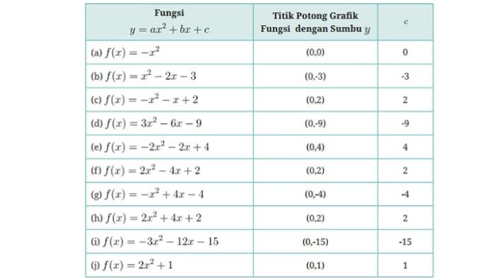 AA1TvlHb Kunci Jawaban Matematika Kelas 10 Halaman 151-154, Ayo Bekerja Sama
