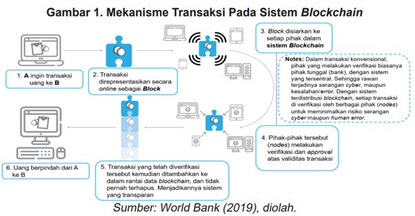 AA1TvlcF Menggali Peluang dan Tantangan Blockchain dalam Pendidikan