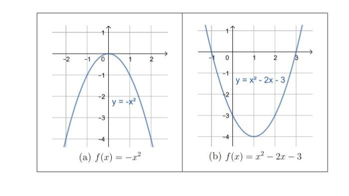 Kunci jawaban matematika kelas 10 kurikulum merdeka halaman 151, 152, 153, 154, ayo bekerja sama