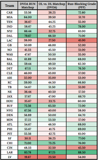 Running back matchups to target for Week 18 (2025)