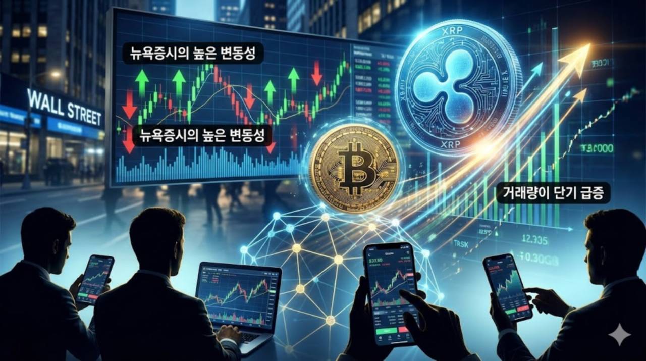 비트코인·리플 소폭 반등… 뉴욕증시 변동성 속 저가 매수세 유입