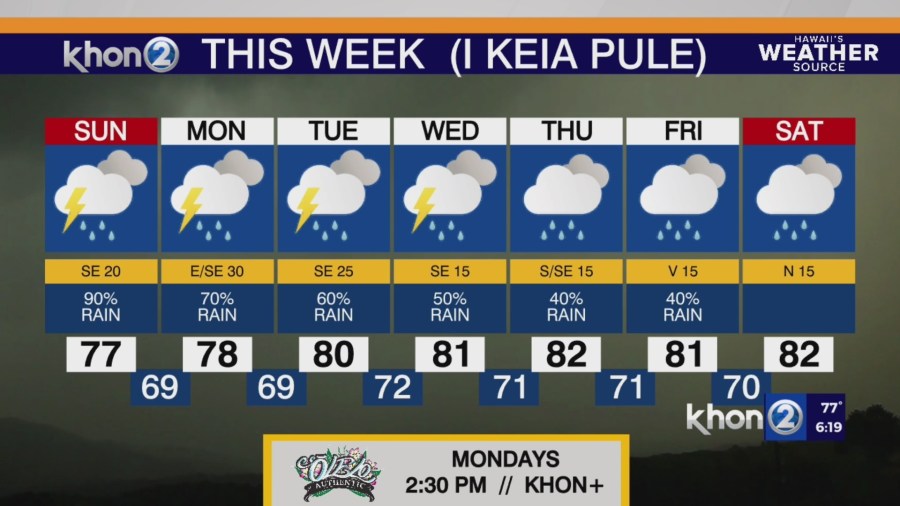 First winter storm of the year to bring wet weather for entire state
