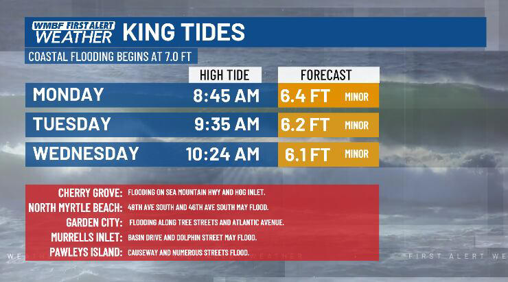 FIRST ALERT: King tides returns this week, minor coastal flooding possible