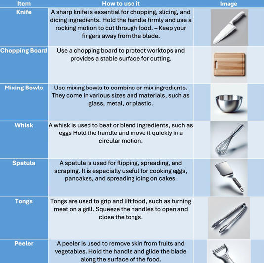 Guidance on how to use kitchenware - Staffordshire
