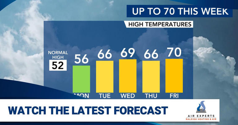 Cold return to the classroom Monday; temperatures spring forward after