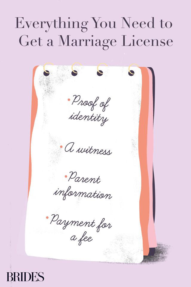 A marriage license and certificate are both essential in making your ...