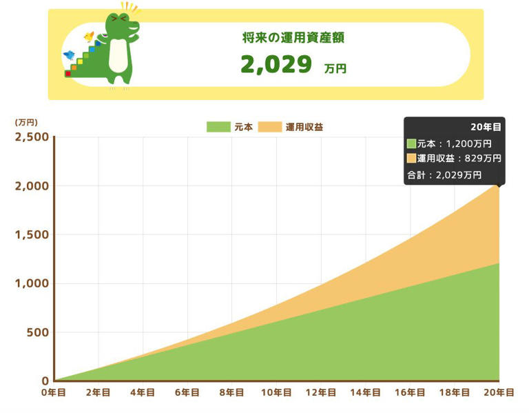 【お年玉価格】クラブモーションナビゲーター 新NISA】65歳までに老後資金2000万円! 毎月いくら積立すれば達成できる