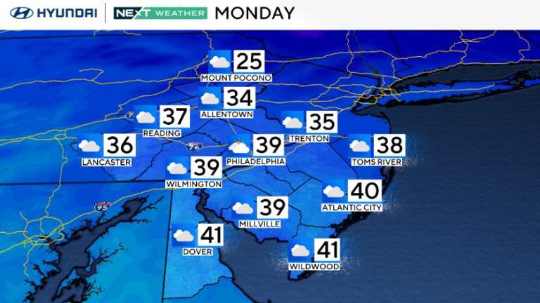 Chilly, cloudy Monday in Philadelphia region, milder air on the way ...