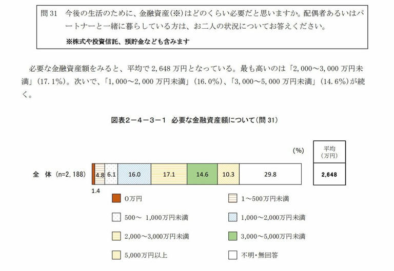 金額、後日編集　sana様　日曜日 新NISA】65歳までに老後資金2000万円! 毎月いくら積立すれば達成できる