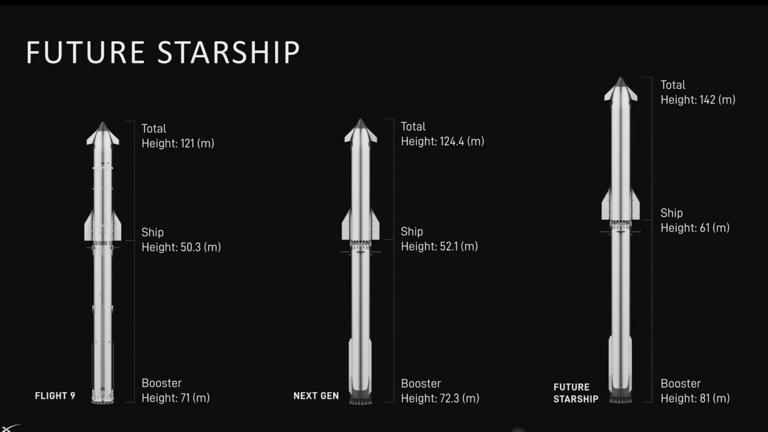Elon Musk surprises everyone: SpaceX will attempt to reach Mars by the ...