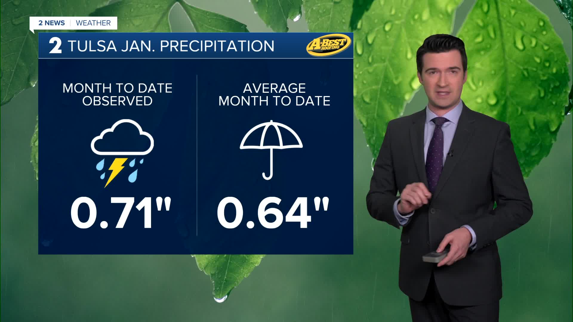 Looking for moisture; temps up and down this week