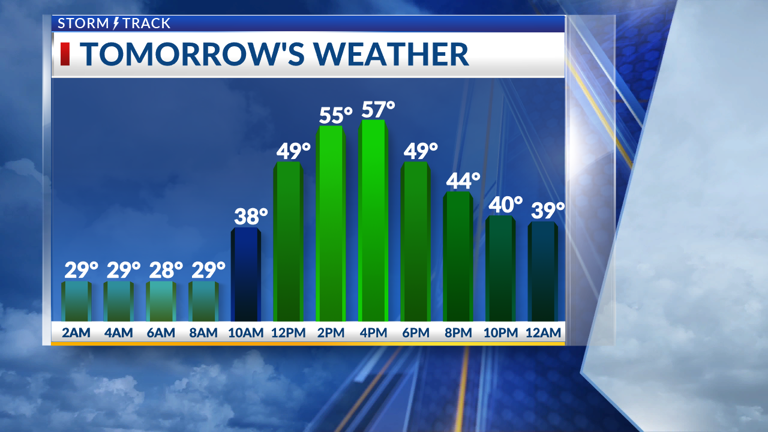 Warming up through the early part of this week