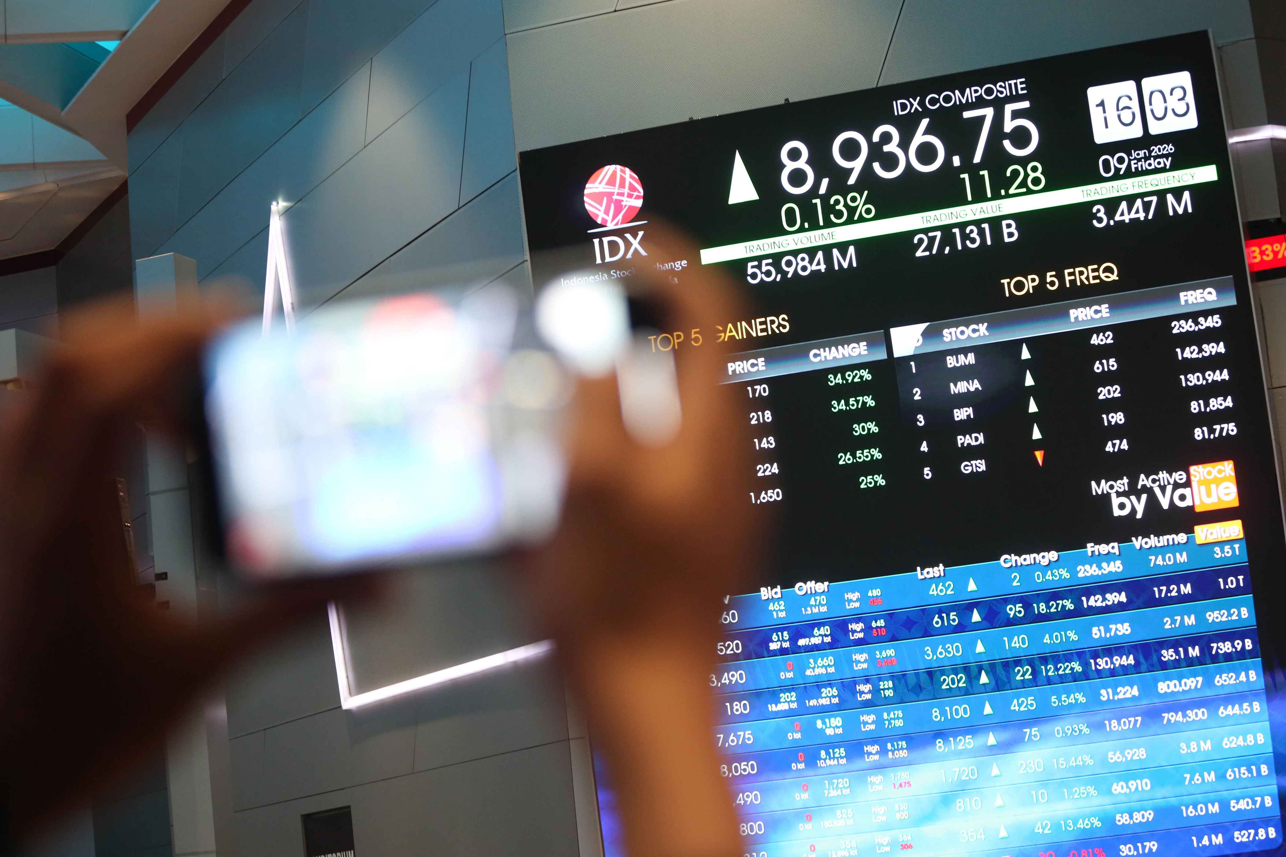 IHSG raih rekor tinggi ketiga dalam era Prabowo