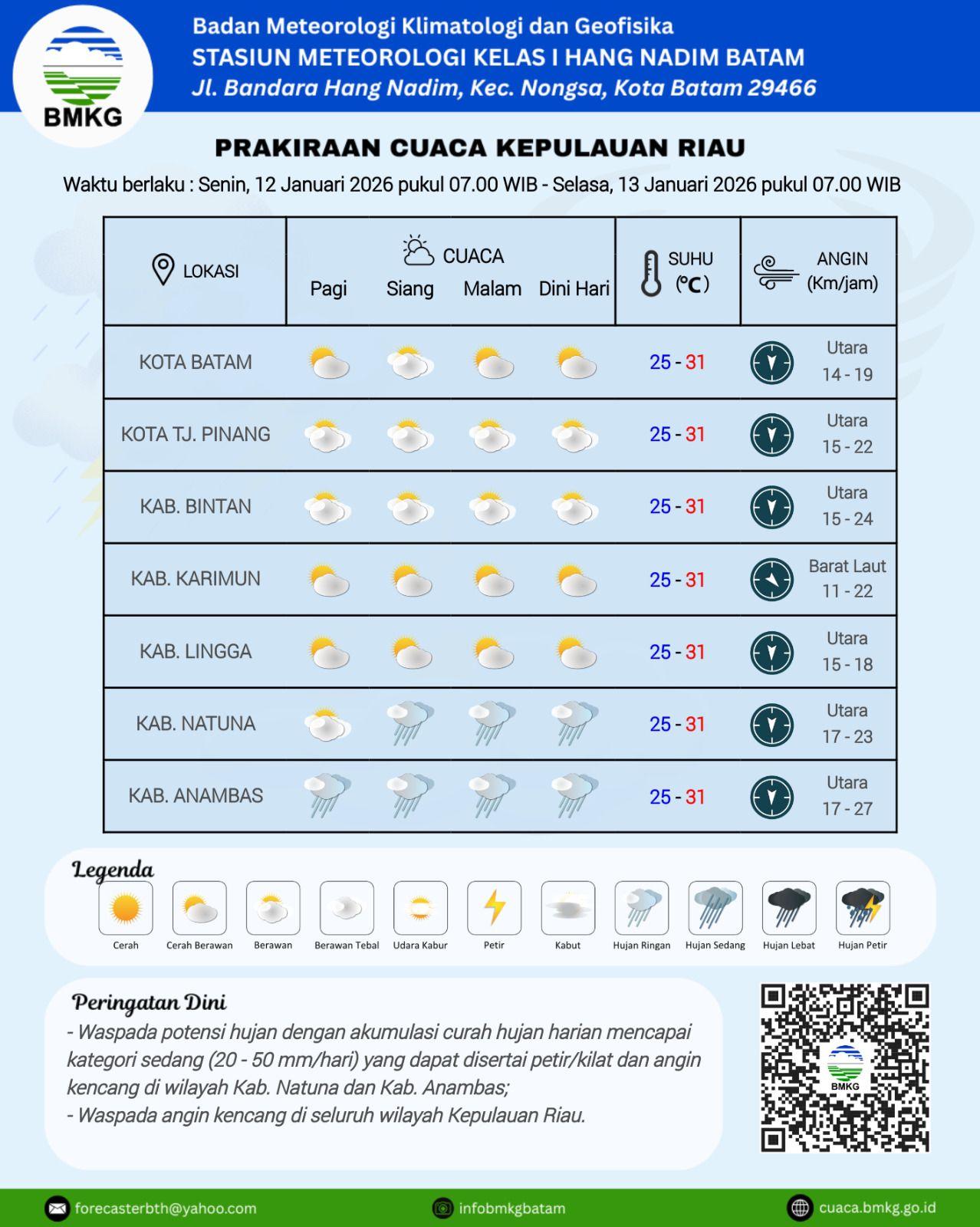 Prakiraan cuaca Kepri dari BMKG Nadim Batam hari ini Senin 12 Januari, waspada angin kencang
