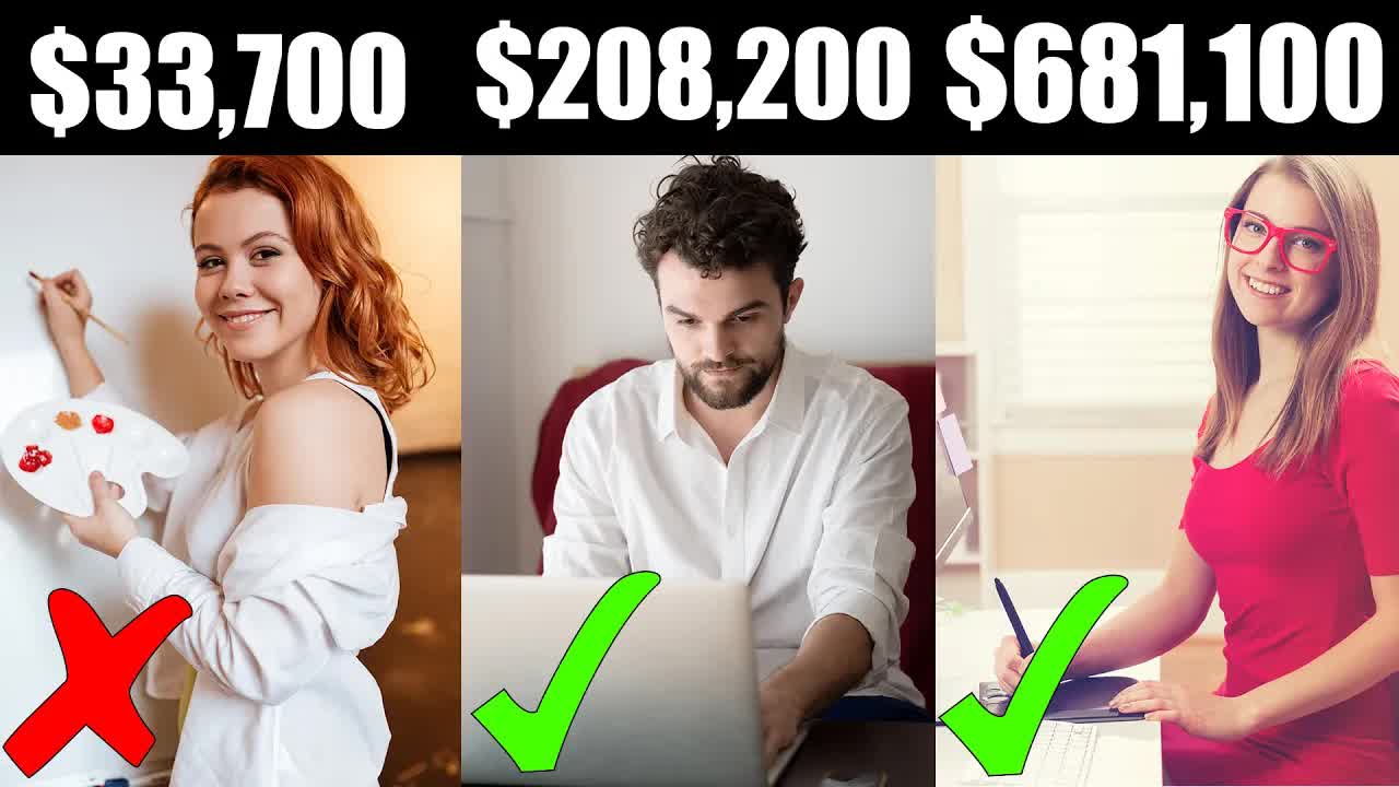 Careers that create the most millionaires! (2025)