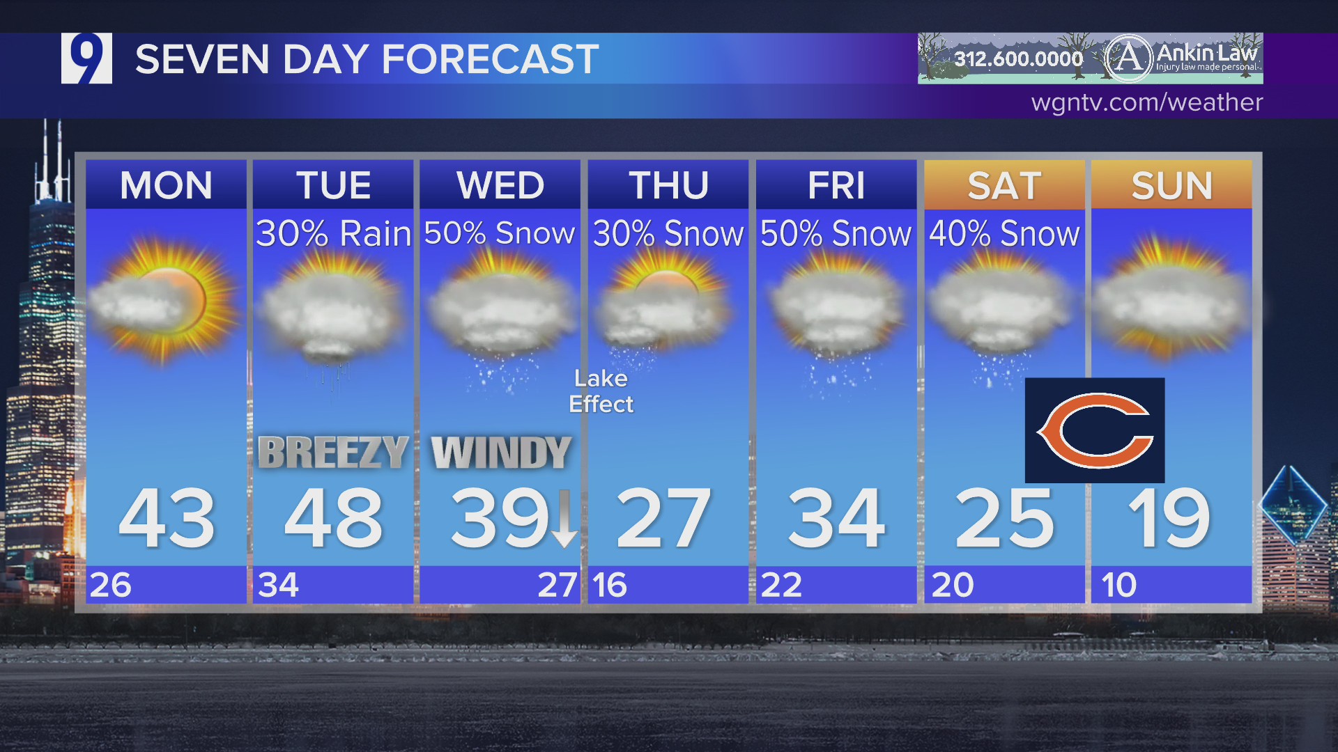 Monday forecast: Sunshine returns as temps reach the 40s in Chicagoland