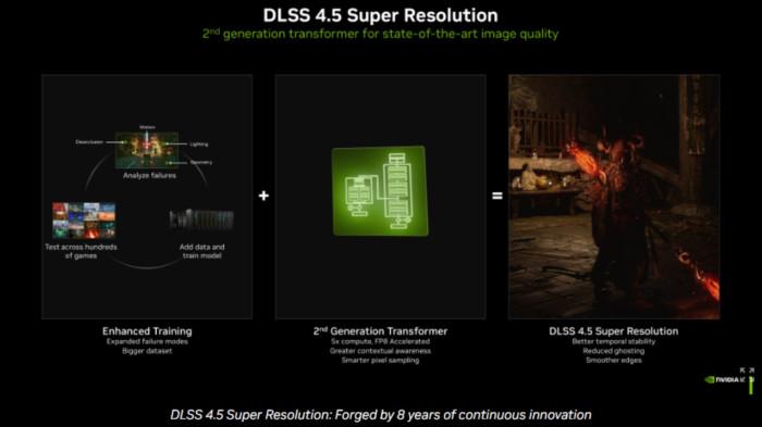 NVIDIA perkenalkan DLSS 4.5, lompatan besar performa dan kualitas visual