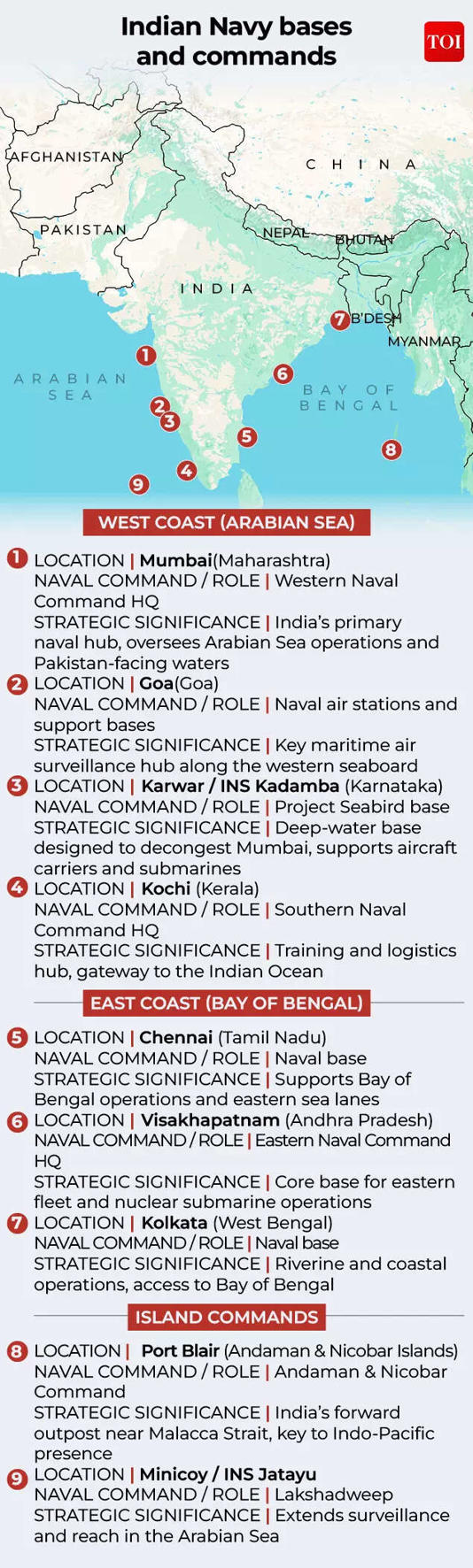 Project-75I: How India’s $8 billion submarine upgrade reshapes the Pakistan, China equation