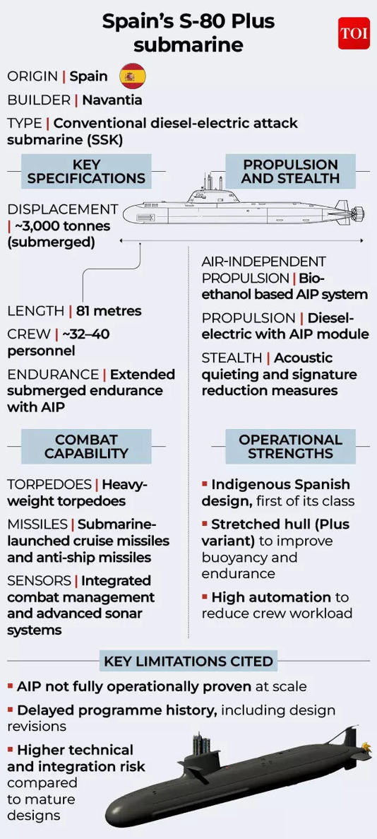 Project-75I: How India’s $8 billion submarine upgrade reshapes the Pakistan, China equation