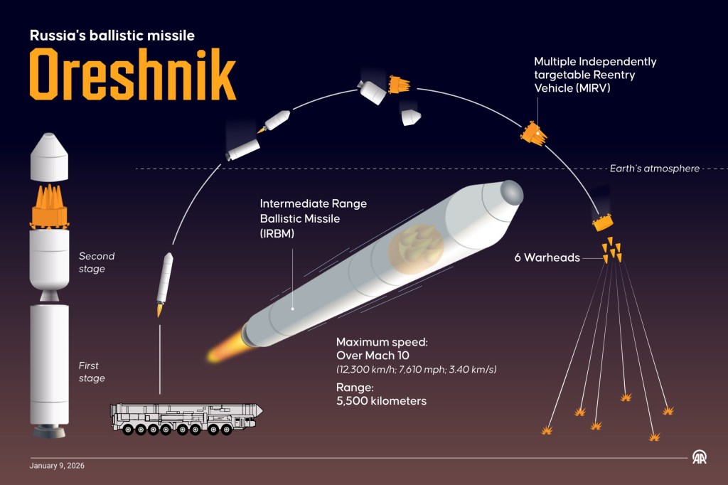 Russia fires nuclear-capable Oreshnik missile at Ukraine