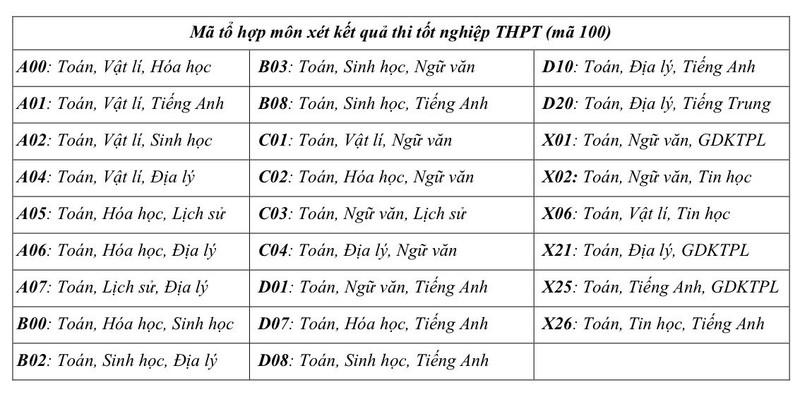 Trường Đại học KHTN dự kiến xóa sổ nhiều tổ hợp xét tuyển, cấp học bổng 5 tỷ/năm