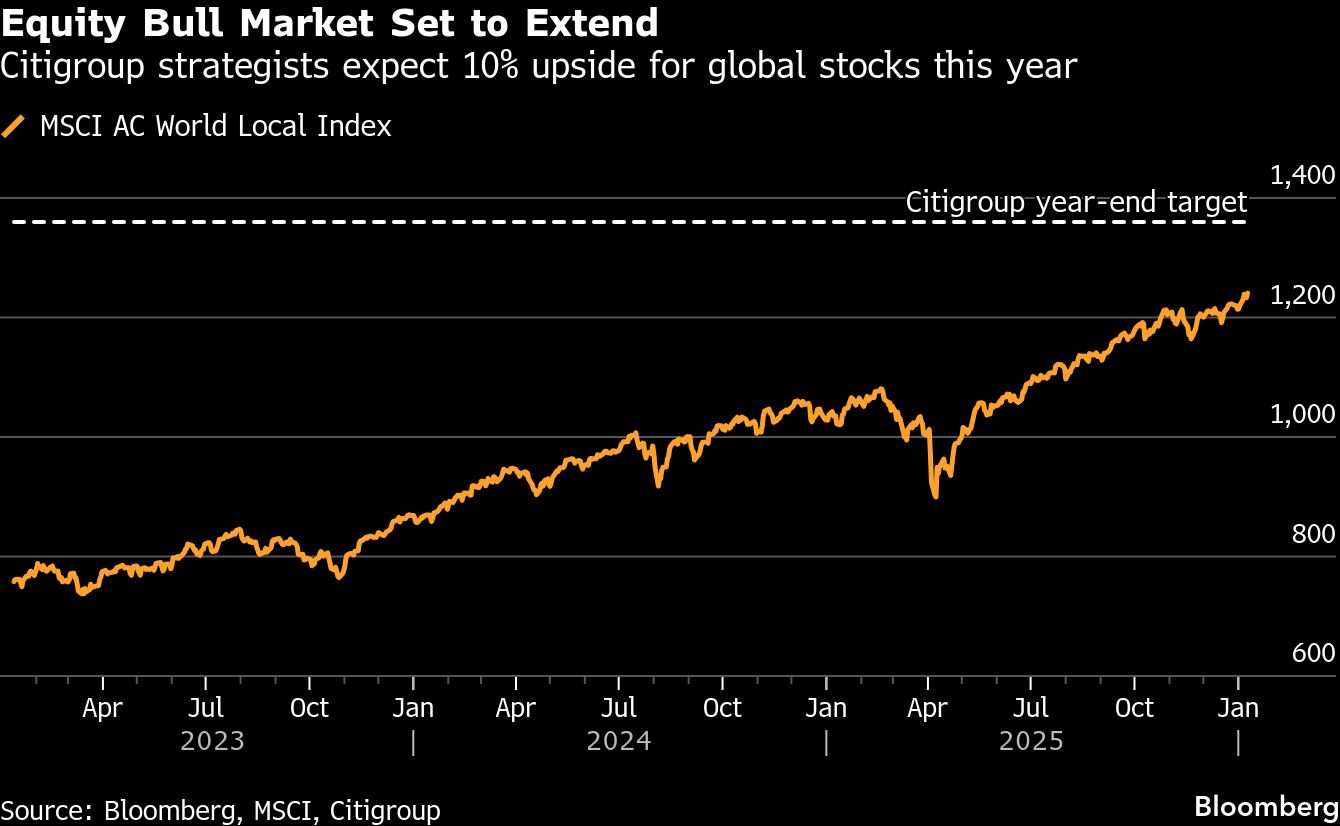 花旗策略師認為投資者將進一步分散配置、減少對美股的依賴