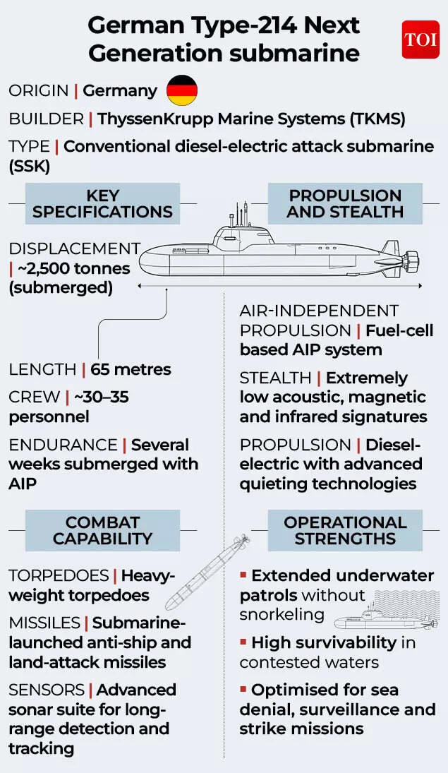 Project-75I: How India’s $8 billion submarine upgrade reshapes the ...