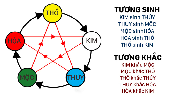 Mệnh Thổ năm 2026 hợp màu gì?