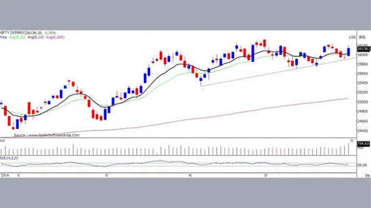 Nifty Daily Chart Jan 12