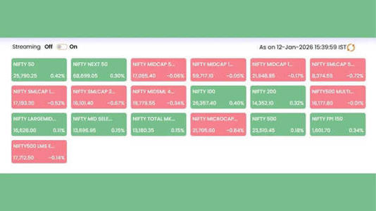 Nifty Heatmap Jan 12