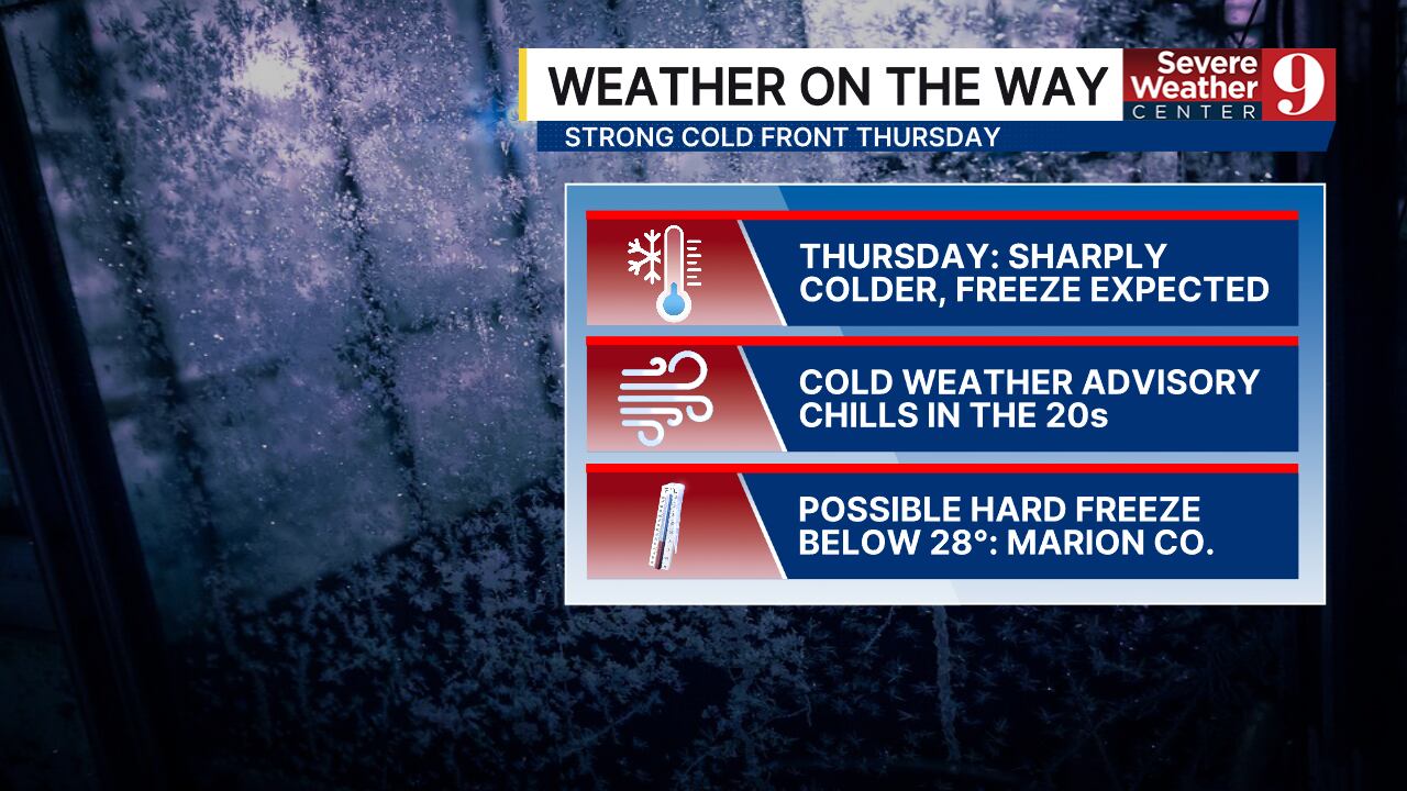 Cold front brings wind, showers, and freezing temperatures