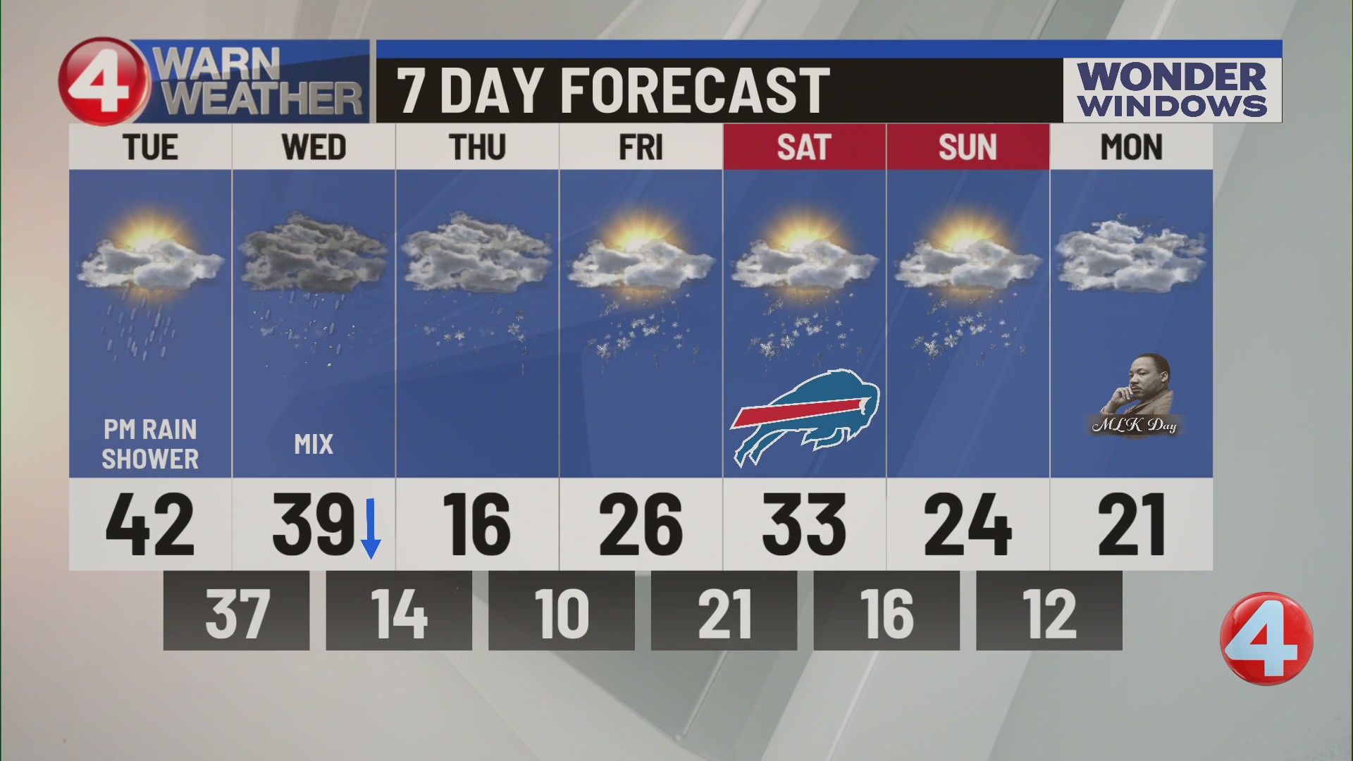 Buffalo weather update: 6 p.m., 1/12/26