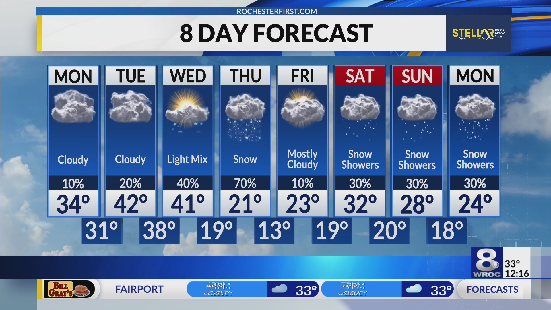 Rochester's Monday afternoon weather forecast