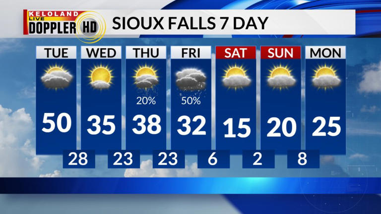 Much colder air returns late this week