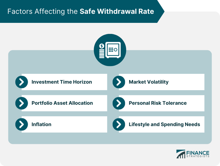 How you can determine safe withdrawal rates for retirement