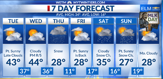 Start the week warmer, but end it much colder. A cold look at the ...