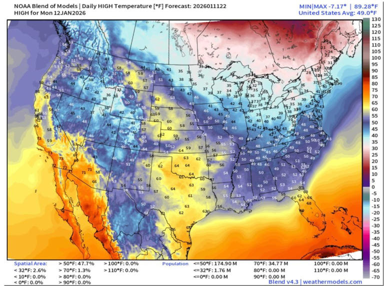 Monday was ninth consecutive day with temperatures above normal