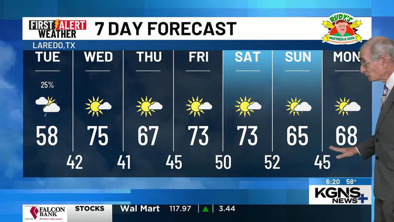 Chilly and wet, then sunny and warmer Wednesday